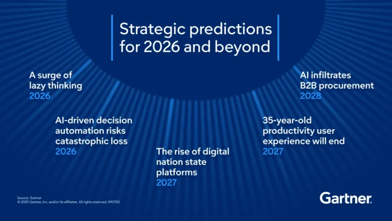 Future of Artificial Intelligence in 2026 and Beyond